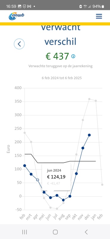 Afbeeldingslocatie: https://tweakers.net/i/xDEM6URGXQzL8-QWsHfO7usOZXc=/x800/filters:strip_icc():strip_exif()/f/image/Cq77OhltghgSU9SFTMLTlbCT.jpg?f=fotoalbum_large