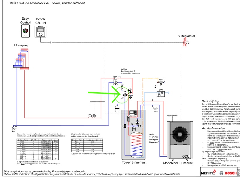 Afbeeldingslocatie: https://tweakers.net/i/xDyFqkVqbvaS7zFunZ34n1IZduE=/800x/filters:strip_icc():strip_exif()/f/image/wXURGPMSd1l8f7jYrLpytife.jpg?f=fotoalbum_large