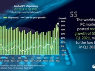 Pc-leveringen eerste kwartaal 2021 van Canalys en IDC