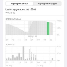 Afbeeldingslocatie: https://tweakers.net/i/xE69drzylz_dyxPsJ5c9rqOalX8=/232x232/filters:strip_icc():strip_exif()/f/image/WfoHT5hO07KXlt7DiKYIDw8X.jpg?f=fotoalbum_tile