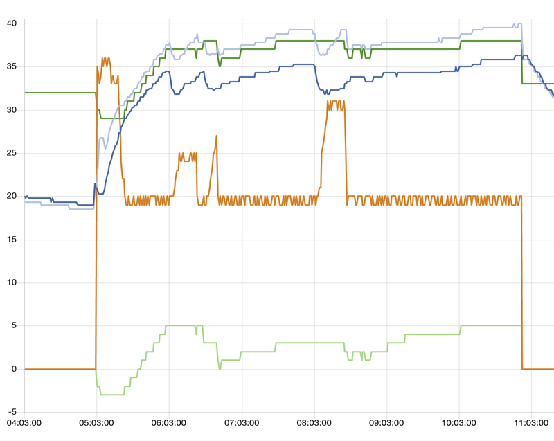 Afbeeldingslocatie: https://tweakers.net/i/xEHuH0hrvua2feB2L9UJZovKxzU=/800x/filters:strip_exif()/f/image/VMbX4DW3DVsAZUqUN3lOw8GE.png?f=fotoalbum_large