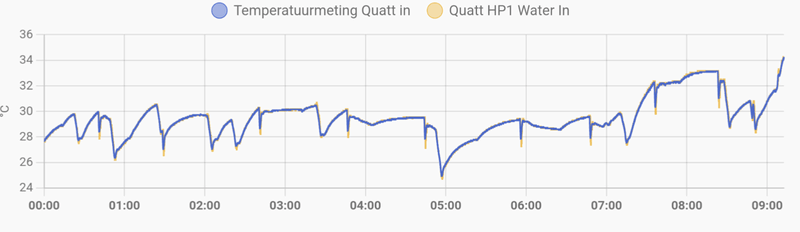 Afbeeldingslocatie: https://tweakers.net/i/xEgdqbjilJPSbUqqtImwYgUBHvI=/800x/filters:strip_exif()/f/image/RsTyUnwgjouaUYzsag4tlssA.png?f=fotoalbum_large