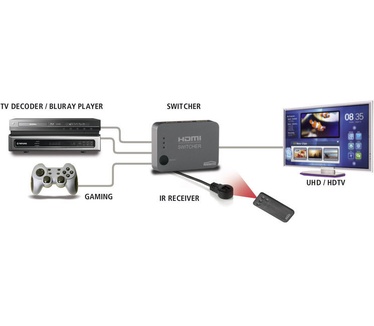 Marmitek Connect 310 UHD Automatische HDMI switch met 4K UHD ondersteuning - 3 ingangen/ 1 uitgang