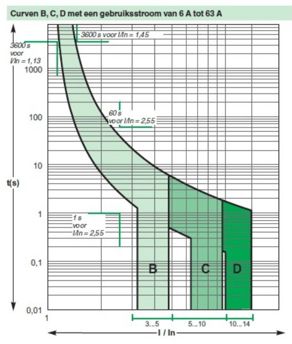 Afbeeldingslocatie: https://tweakers.net/i/xFFmZ2fTLiyakt5OIfIaD95ShOs=/full-fit-in/4000x4000/filters:no_upscale():fill(white):strip_exif()/f/image/A0GqXarDw9OHXnmzIfXLbNg4.png?f=user_large
