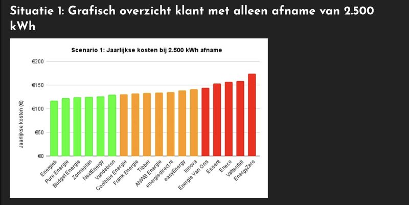Afbeeldingslocatie: https://tweakers.net/i/xFNJWsnCGDceD0lVeWnghIVEbm8=/800x/filters:strip_exif()/f/image/9IQiECaFgm1CqJR6xFZ7lQgO.png?f=fotoalbum_large