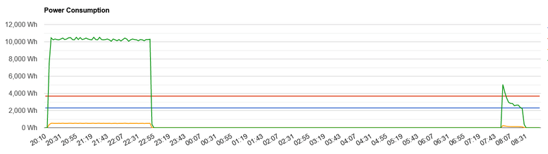Afbeeldingslocatie: https://tweakers.net/i/xFTRJgIlZqIYs8-D2UmJl-3rv2w=/800x/filters:strip_exif()/f/image/AAApESK8FkZQ53zp22gXnDcl.png?f=fotoalbum_large