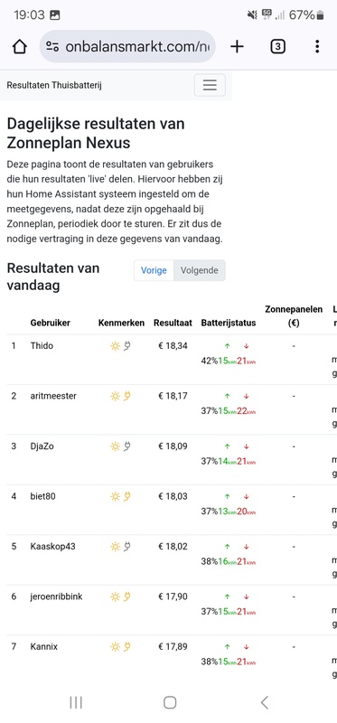 Afbeeldingslocatie: https://tweakers.net/i/xGTtKAxB_Mb1MmdXOIABackQDoc=/x800/filters:strip_icc():strip_exif()/f/image/zpkd9nnVfDBiozTCxrhmU0sy.jpg?f=fotoalbum_large
