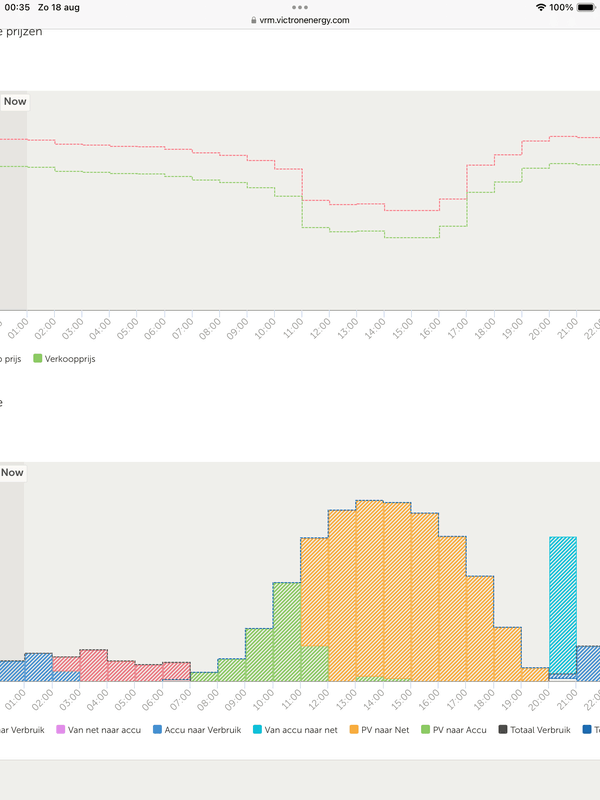 Afbeeldingslocatie: https://tweakers.net/i/xGlW6yl1WedKhECbqUgWRRqK77Q=/x800/filters:strip_exif()/f/image/HwONvKiiFYFHnX4lOwjUDfv0.png?f=fotoalbum_large