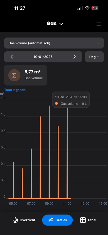 Afbeeldingslocatie: https://tweakers.net/i/xH7BRBIODEaPvx3mEGIu99_qD1w=/x800/filters:strip_exif()/f/image/nbrnB8CCrbFaWsKBF0OnoU3I.png?f=fotoalbum_large