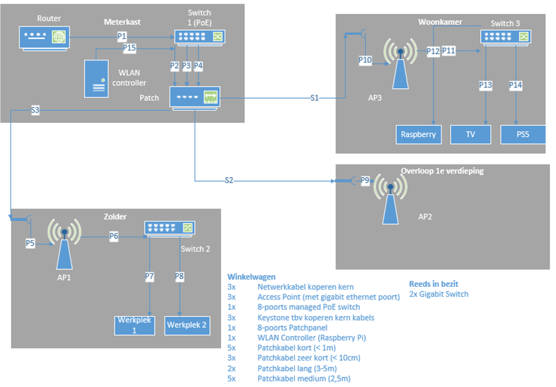 Afbeeldingslocatie: https://tweakers.net/i/xHF11GJwDUoA8A6i2vgYN0ckgfg=/800x/filters:strip_exif()/f/image/WhdA5dKeT4LgPwwSIr81h5PI.png?f=fotoalbum_large