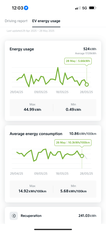 Afbeeldingslocatie: https://tweakers.net/i/xHGLu5ax-_PMh6UUMZLOwhkEmp4=/x800/filters:strip_exif()/f/image/crsrT4i3vicoDggYNauRcSKF.png?f=fotoalbum_large