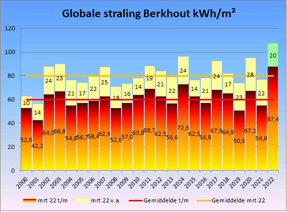 Afbeeldingslocatie: https://tweakers.net/i/xHt6mZs0pG6-GjkBJc4EC26ifdg=/full-fit-in/4000x4000/filters:no_upscale():fill(white):strip_exif()/f/image/RxsqguPx5mbiL53F6UtRfjOK.png?f=user_large