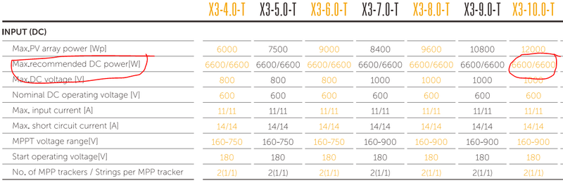 Afbeeldingslocatie: https://tweakers.net/i/xI1rU4SYfSwoZ7VeoM0JGuApYhQ=/800x/filters:strip_exif()/f/image/ShSOIRlVorWs4pIysvT65bR3.png?f=fotoalbum_large