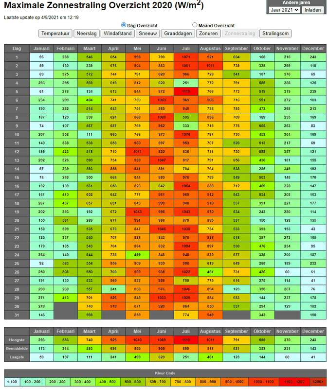 Afbeeldingslocatie: https://tweakers.net/i/xJ7SW70F7P1UO_3JTmxaEDMBOVg=/x800/filters:strip_exif()/f/image/LGuFAeMz4aMHNKM06AkIPDZ5.png?f=fotoalbum_large