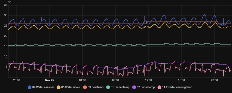 Afbeeldingslocatie: https://tweakers.net/i/xJAjgKZmYanblGFmK68LarFeDoc=/800x/filters:strip_icc():strip_exif()/f/image/OSusHuYuHq8X7wSbpX2CxnTs.jpg?f=fotoalbum_large