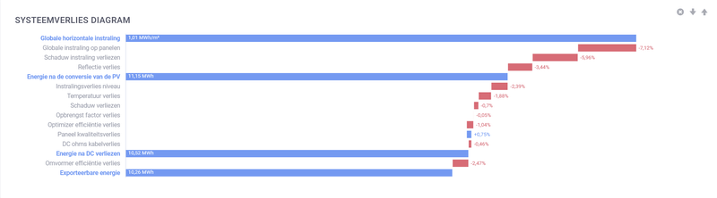 Afbeeldingslocatie: https://tweakers.net/i/xJOg02AzpT0bKt3wH6J1u0QJIig=/800x/filters:strip_exif()/f/image/py1HMHOd4Z2inyBLrnSuYvOq.png?f=fotoalbum_large