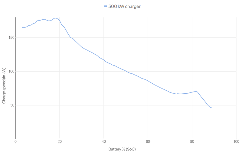 Afbeeldingslocatie: https://tweakers.net/i/xKIdr7g9zwijlaS5wNUL9pY6Xq8=/800x/filters:strip_exif()/f/image/7KrpvLsGvhhOgOLzqGrOFuwE.png?f=fotoalbum_large