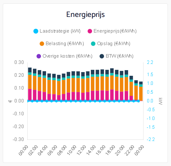 Afbeeldingslocatie: https://tweakers.net/i/xKLvXkknredK18m73LRavmcPU-I=/fit-in/4000x4000/filters:no_upscale():strip_exif()/f/image/Qhibn4vaGmtQAeCNlgQbyWvN.png?f=user_large