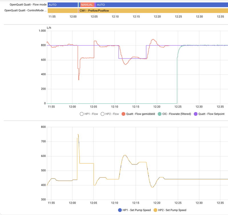Afbeeldingslocatie: https://tweakers.net/i/xKOvuNVTtTKNqeAJCc0jUA9Obr4=/800x/filters:strip_exif()/f/image/KFS5N00C0evlqU1pTrbTV306.png?f=fotoalbum_large