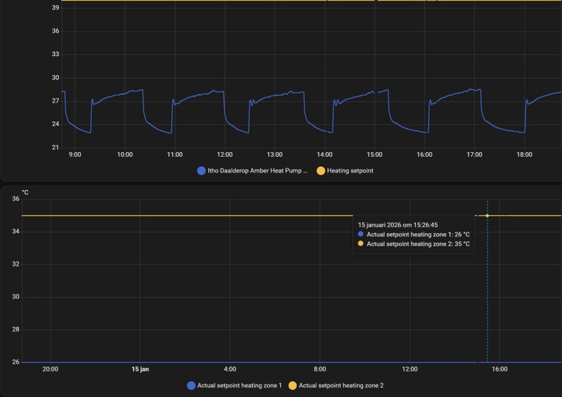 Afbeeldingslocatie: https://tweakers.net/i/xKfHLbPnm2-1URBMruqy2Ijer6w=/800x/filters:strip_icc():strip_exif()/f/image/GJkS4itb1jkc6Ie2KRh1P3I8.jpg?f=fotoalbum_large