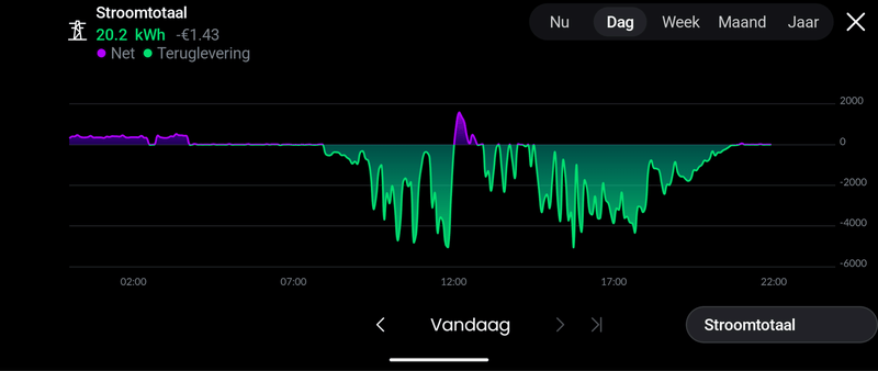 Afbeeldingslocatie: https://tweakers.net/i/xLAIBx1dHpVVQWBmGVeWWpoCjSE=/800x/filters:strip_exif()/f/image/HwQAdlTZ9Efw6HfjuoeQfirF.png?f=fotoalbum_large