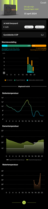 Afbeeldingslocatie: https://tweakers.net/i/xLPQVsWOrOCMC1Fwveit30uUM_4=/x800/filters:strip_exif()/f/image/foviDd6of806i9EaIFVUa2Jo.png?f=fotoalbum_large