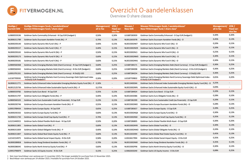 Afbeeldingslocatie: https://tweakers.net/i/xLPolzjNrWwa5GAlTfvKtfZyLBU=/800x/filters:strip_exif()/f/image/GfBwEqABwtsSq6XFuYQmnYc7.png?f=fotoalbum_large