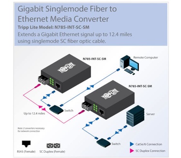 Tripp-Lite N785-INT-SC-SM