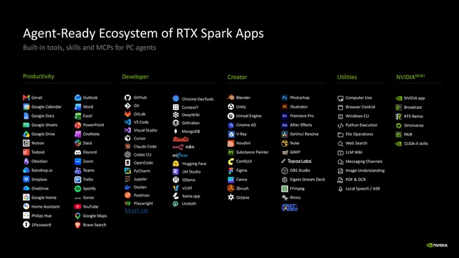 Nvidia RTX Spark - AI-agents in Windows-apps