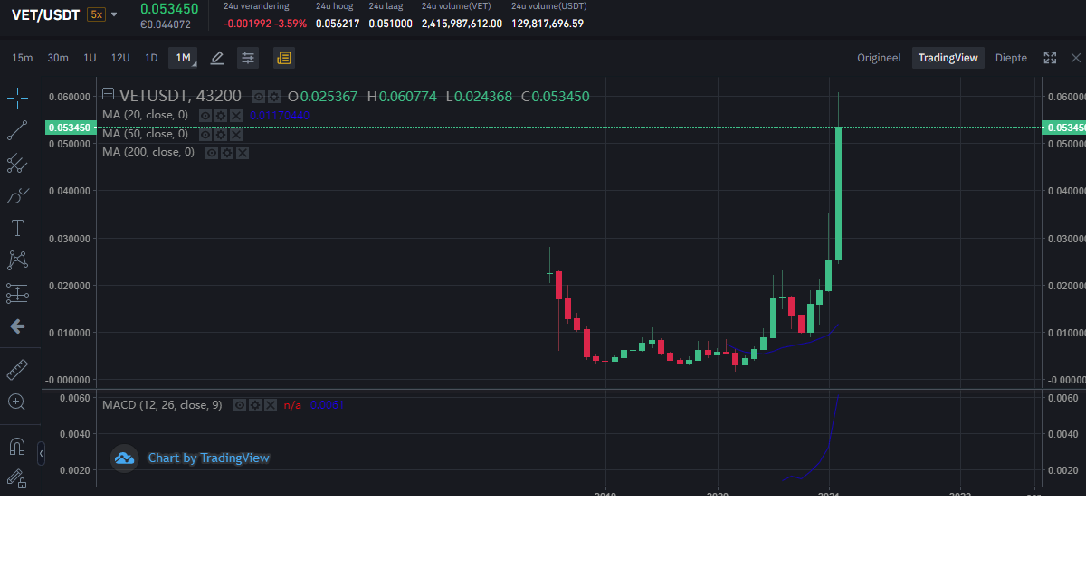 Het grote Cryptocurrency nieuws & koers topic #2 - Cryptocurrencies - GoT