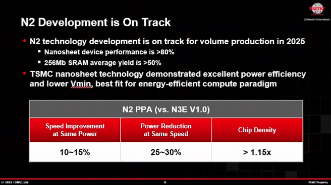 TSMC 2023 Technology Symposium N2