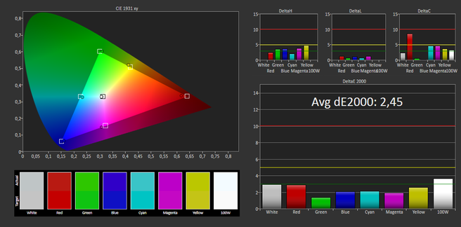 Nexus 7 (2013) kleuren