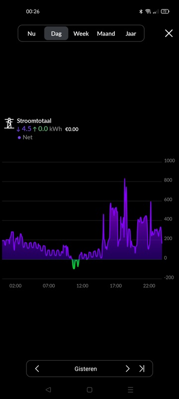 Afbeeldingslocatie: https://tweakers.net/i/xNEu12E3ecwe5xiP6YNaDYVAD4c=/x800/filters:strip_icc():strip_exif()/f/image/uDER5SH31W2dNsPt9NGqTfeP.jpg?f=fotoalbum_large