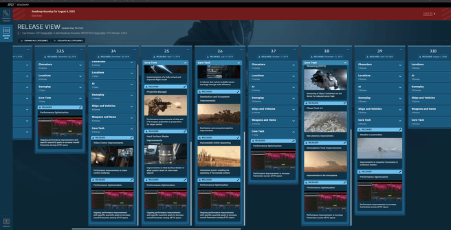 Star Citizen roadmap