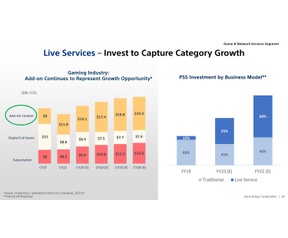 Sony PlayStation-presentatie mei 2023