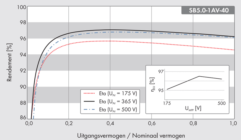Afbeeldingslocatie: https://tweakers.net/i/xOh151krJ85Ne1ikNW4itAhx6eQ=/800x/filters:strip_exif()/f/image/FJ7FVNfGo19gNYUoQjqn48Ed.png?f=fotoalbum_large