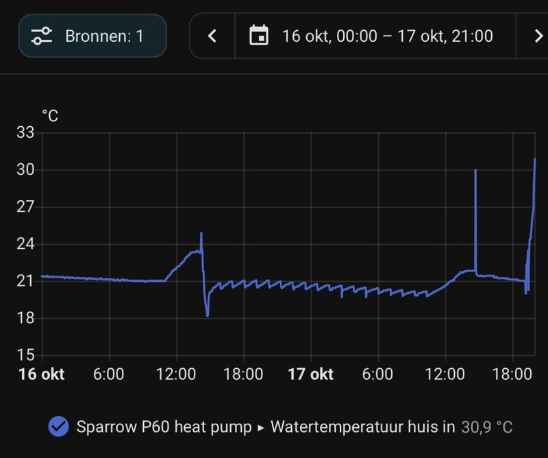 Afbeeldingslocatie: https://tweakers.net/i/xOme4qcLtnrmCYIIBHW5PzJidYg=/800x/filters:strip_icc():strip_exif()/f/image/nBkBIiBU841v5KXYqnZPga93.jpg?f=fotoalbum_large