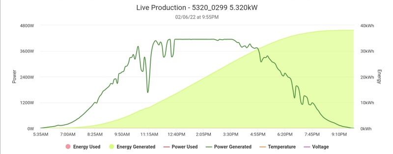 Afbeeldingslocatie: https://tweakers.net/i/xOorV9Unn-7wugptauuqbct69x4=/800x/filters:strip_icc():strip_exif()/f/image/MvHI2C3TmvPaAbLd9lVYo8Rg.jpg?f=fotoalbum_large