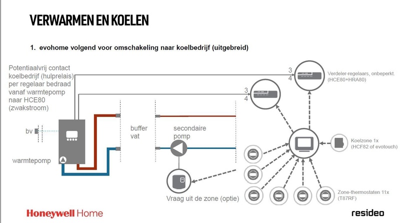 Afbeeldingslocatie: https://tweakers.net/i/xOvOo2sKYFjbWcPJVDK7NfefBwE=/800x/filters:strip_icc():strip_exif()/f/image/rxYJbHKN4xhx68v40ddSzPX5.jpg?f=fotoalbum_large