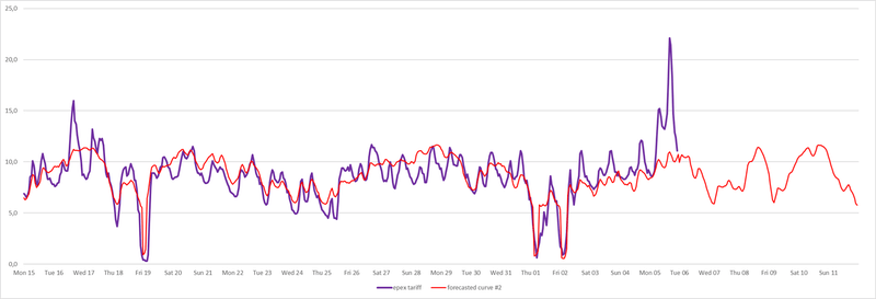 Afbeeldingslocatie: https://tweakers.net/i/xP48Yin3TfCRlX_1KdIvZ7sgwwA=/800x/filters:strip_exif()/f/image/RmVhC4CIbUwBoHTBS9YOsJiX.png?f=fotoalbum_large