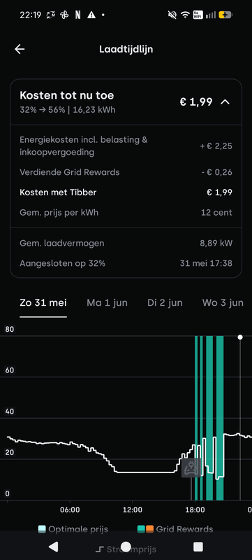 Afbeeldingslocatie: https://tweakers.net/i/xP70hClE_HFD104S8r8BLkmWnos=/x800/filters:strip_exif()/f/image/tIv5Mv6VQGOIMK7GyzMhIhzC.png?f=fotoalbum_large