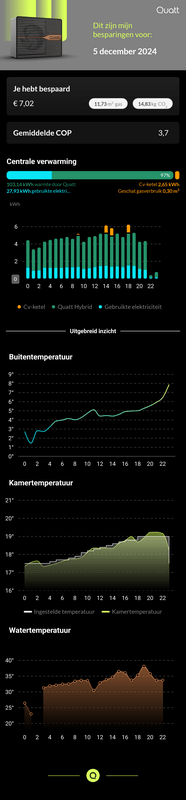 Afbeeldingslocatie: https://tweakers.net/i/xP_M9NMM_3YMlW5vba-jOewdnlc=/x800/filters:strip_exif()/f/image/7FLLI23xhGZP7aMpdPVtMPSA.png?f=fotoalbum_large