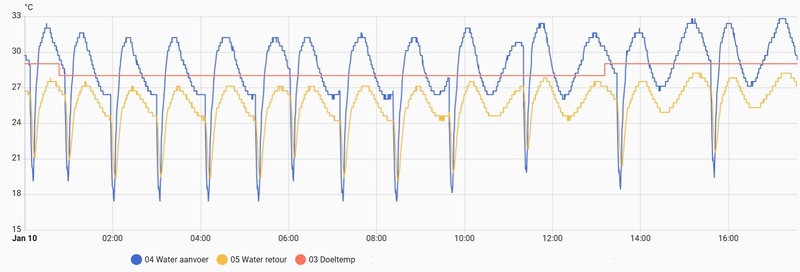 Afbeeldingslocatie: https://tweakers.net/i/xPiCAh2H8iZ-g1AJzsNOLZSMURY=/800x/filters:strip_icc():strip_exif()/f/image/XVzjbQB2UXCaP0egx24JUI0m.jpg?f=fotoalbum_large