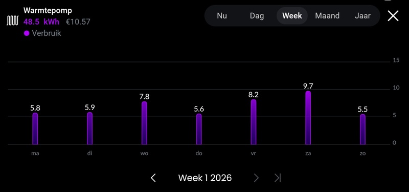 Afbeeldingslocatie: https://tweakers.net/i/xPvsJzkyFTY1EkkX3nHIcYAZv84=/800x/filters:strip_icc():strip_exif()/f/image/pSfkfsWGMC9Qq3gY1ypY726E.jpg?f=fotoalbum_large