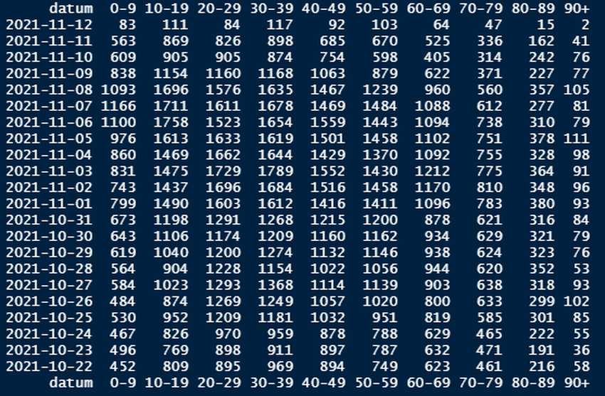 Afbeeldingslocatie: https://tweakers.net/i/xQYd4CxGC6TDAt7LaZQWUrDw9mI=/full-fit-in/4000x4000/filters:no_upscale():fill(white):strip_exif()/f/image/SNQ11Z7ZRmvmbyuekDdrbK6I.png?f=user_large
