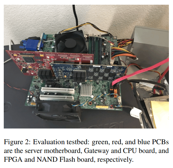 testsysteem