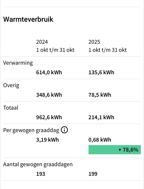 Afbeeldingslocatie: https://tweakers.net/i/xQsTknNJrZ25HhT7ShC9lj62fwA=/x800/filters:strip_icc():strip_exif()/f/image/E6bDKvktlTQ5bQs783Nj31wt.jpg?f=fotoalbum_large