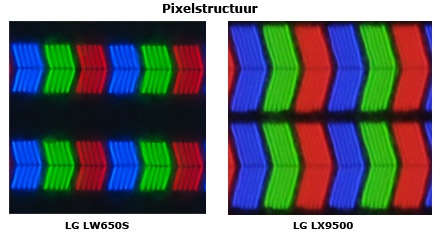 Pixelstructuur Cinema 3D versus LX9500 Pixelstructuur Cinema 3D versus LX9500