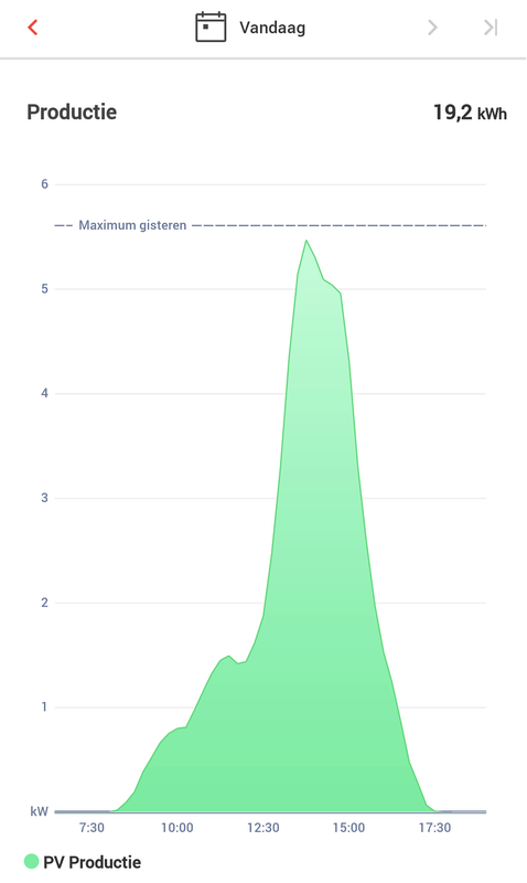 Afbeeldingslocatie: https://tweakers.net/i/xRnS-IouG4HHllEy8lqtmriFVe8=/x800/filters:strip_exif()/f/image/PSkRmrLLj6qyQXl2ugy984ZK.png?f=fotoalbum_large