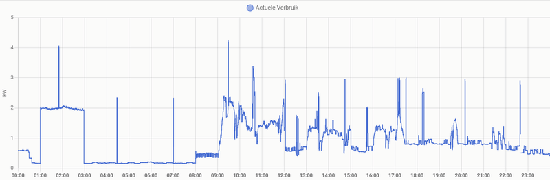 Afbeeldingslocatie: https://tweakers.net/i/xRxSnoP05bME7g3MdICvP5zXK5c=/800x/filters:strip_exif()/f/image/ngXTOneC0y9RUDPYUhWwwvzY.png?f=fotoalbum_large